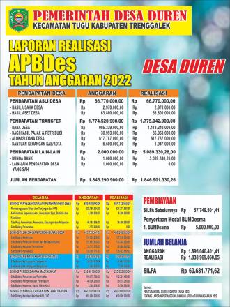 INFOGRAFIS REALISASI APBDES TAHUN 2022 DAN APBDES TAHUN 2023